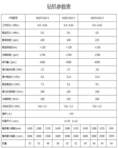 MOT钻机参数表