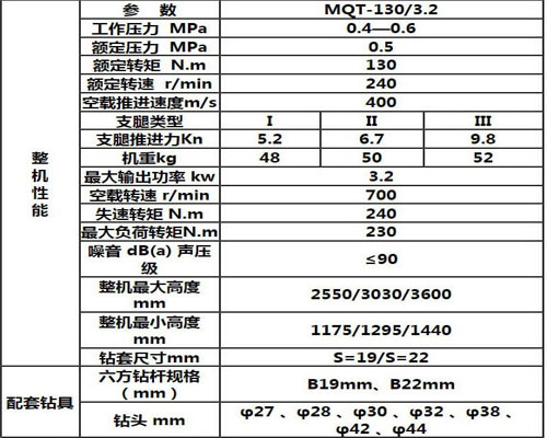 MQT-130