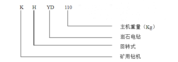 KHYD110岩石电钻型号表示