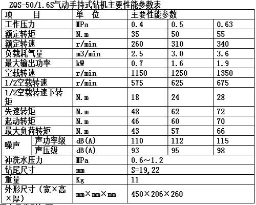 ZQS50-1.6参数