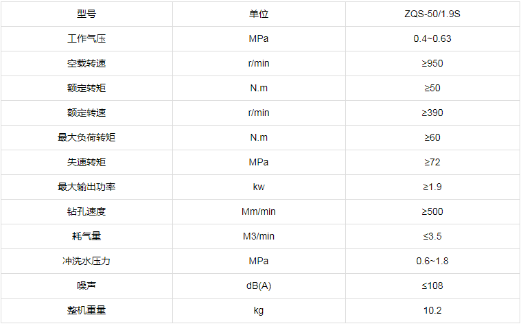 ZQS50-1.9参数表