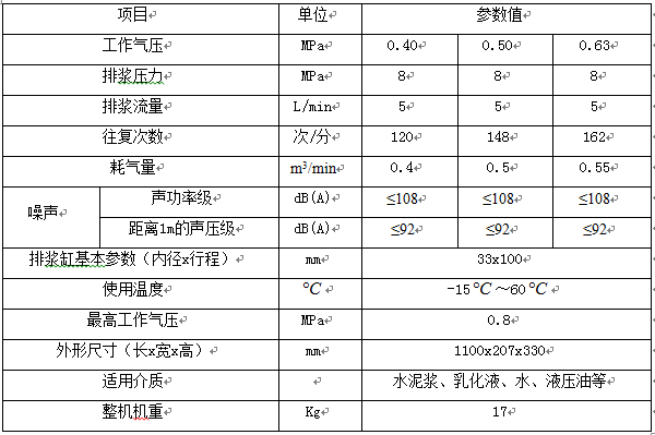 ZBQ27-1.5注浆泵参数表