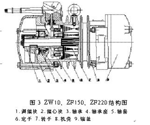 ZW平板振动器结构图