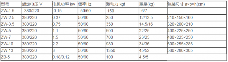 混凝土平板振动器参数表