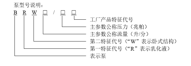 BRW乳化液泵型号表示图