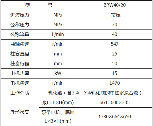 BRW40-20乳化液泵参数表